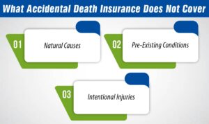 What Accidental Death Insurance Does Not Cover