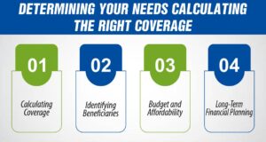 Determining Your Needs
