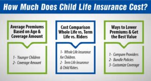 How Much Does Child Life Insurance Cost