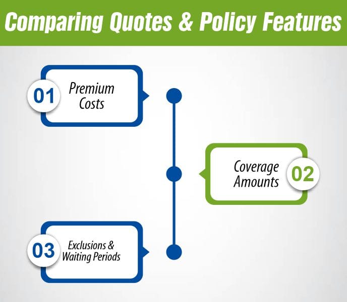 Comparing Quotes and Policy Features
