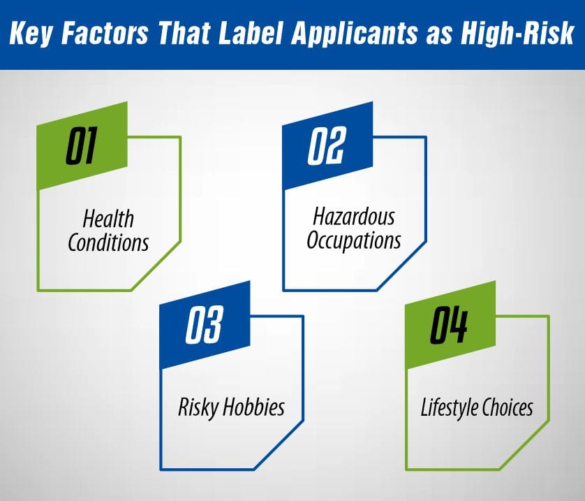 Key Factors That Label Applicants as High-Risk