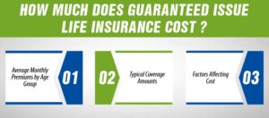 How Much Does Guaranteed Issue Life Insurance Cost