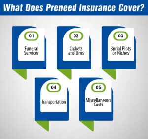 What Does Preneed Insurance Cover