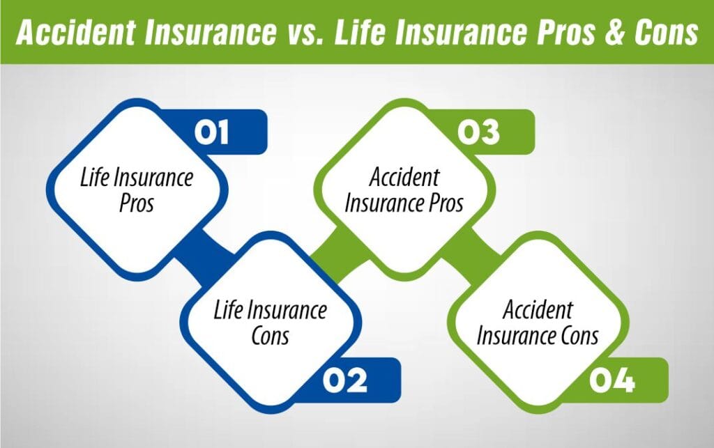 Accident Insurance vs. Life Insurance | M-Life Insurance