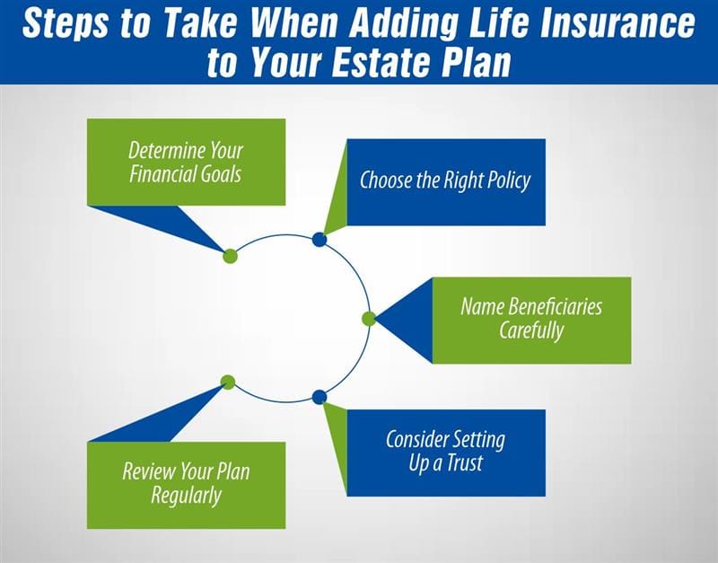 Steps to Take When Adding Life Insurance to Your Estate Plan