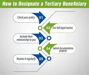 How to Designate a Tertiary Beneficiary