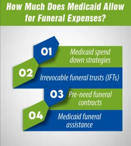 How Much Does Medicaid Allow for Funeral Expenses