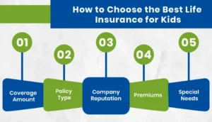 How to Choose the Best Life Insurance for Kids