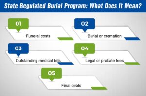 State Regulated Burial Program