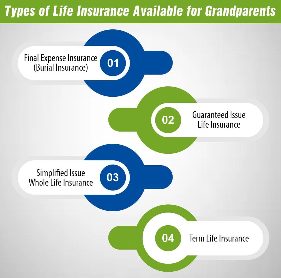 Types of Life Insurance Available for Grandparents