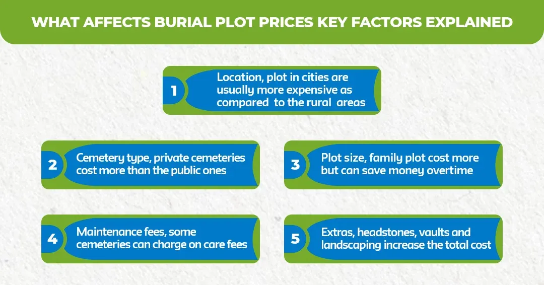 What-Affects-Burial-Plot-Prices_-Key-Factors-Explained