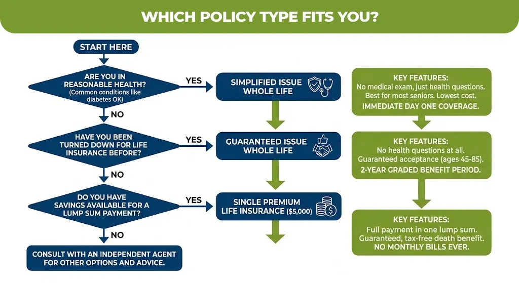  Which Policy Type Fits You?
