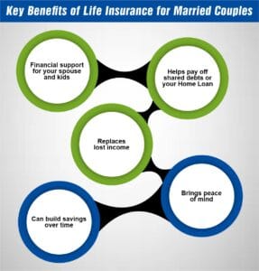 Key Benefits of Life Insurance for Married Couples