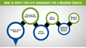How to Apply for Life Insurance for a Married Couple