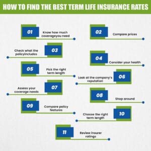 How to Find the Best Term Life Insurance Rates