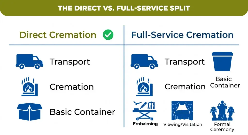 The Direct vs. Full-Service Split