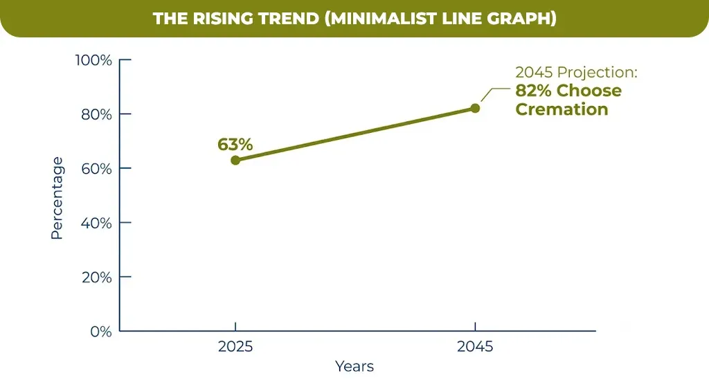 The Rising Trend (Minimalist Line Graph)
