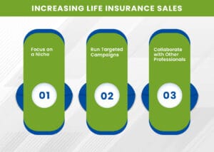 Increasing Life Insurance Sales