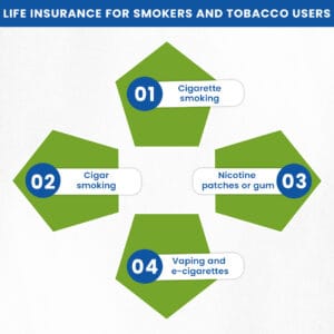 Life Insurance for Smokers and Tobacco Users