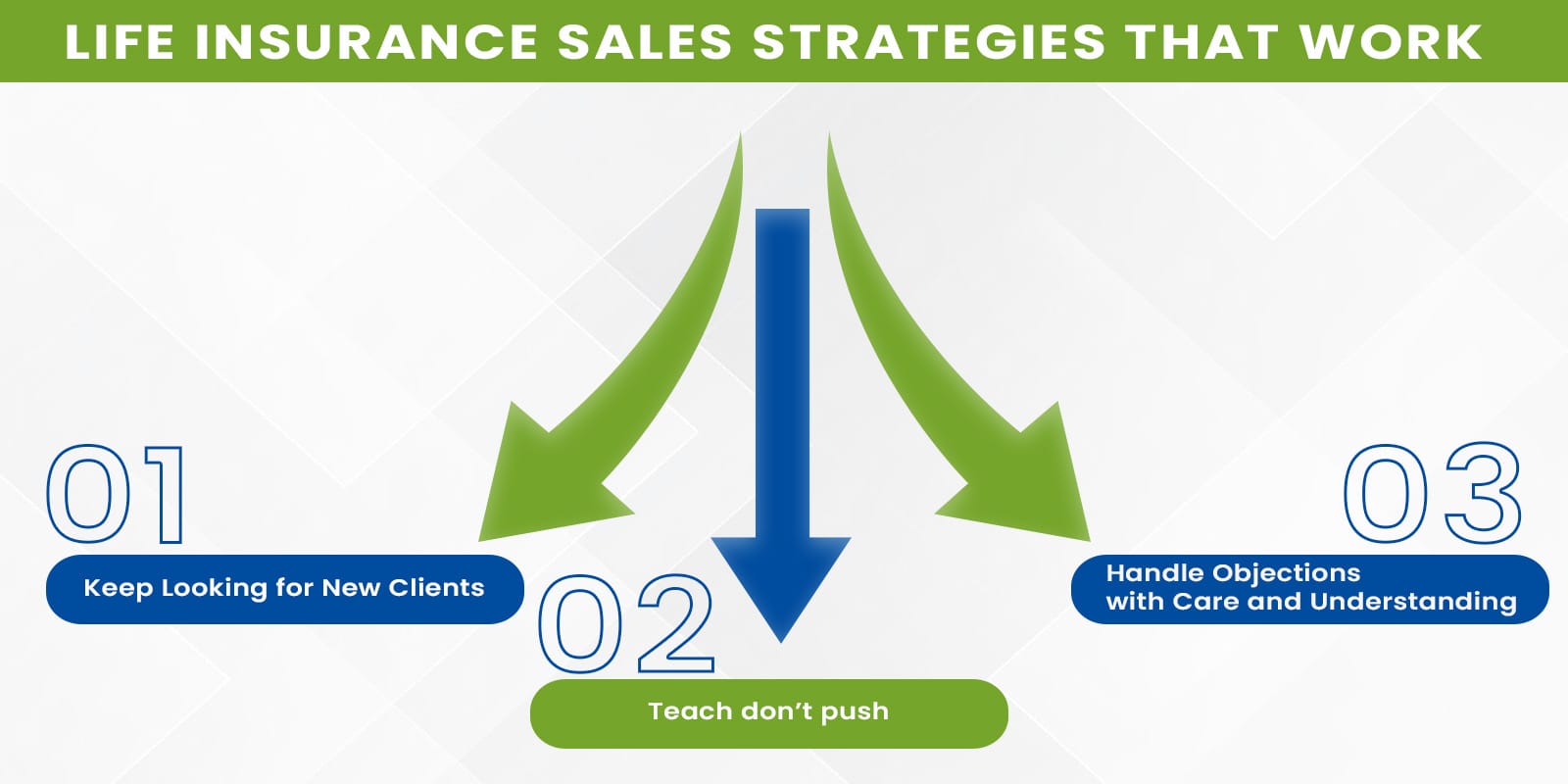 Life Insurance Sales Strategies That Work