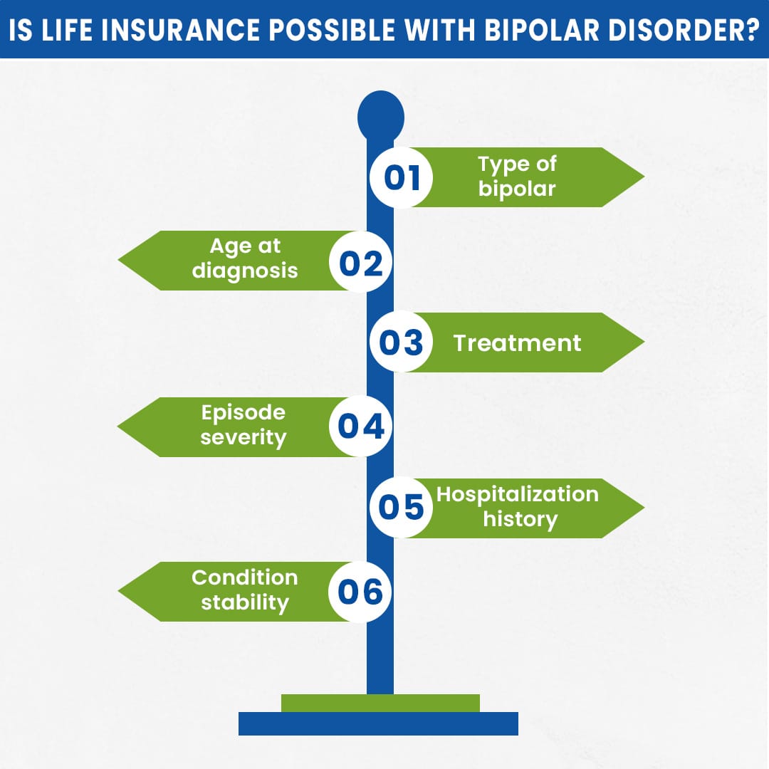 Is Life Insurance Possible with Bipolar Disorder