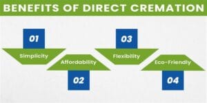 Benefits of Direct Cremation