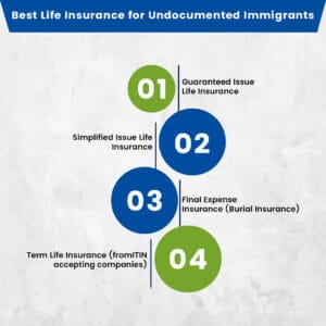 Best Life Insurance for Undocumented Immigrants