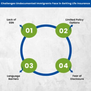 Challenges Undocumented Immigrants Face in Getting Life Insurance