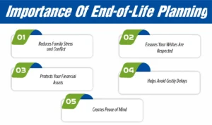Importance Of End-of-Life Planning