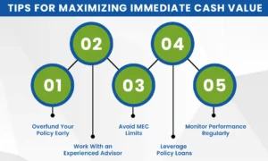Tips for Maximizing Immediate Cash Value