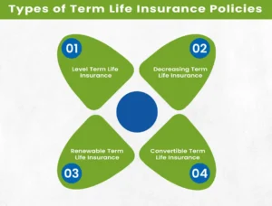 Types of permanent life insurance policies