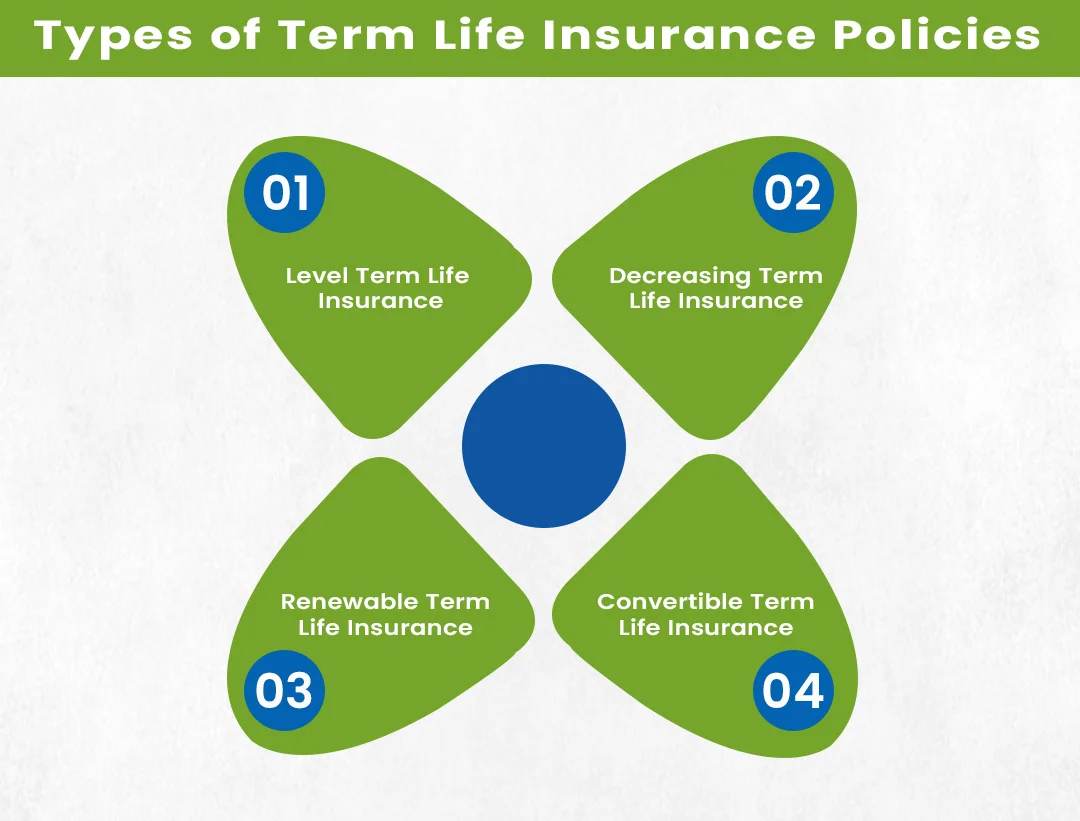 Types of permanent life insurance policies