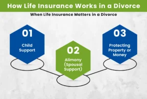 How Life Insurance Works in a Divorce