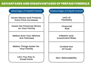 Advantages and Disadvantages of Prepaid Funerals