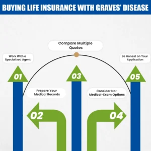 Buying Life Insurance with Graves’ Disease