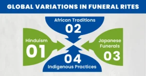 Global Variations in Funeral Rites 