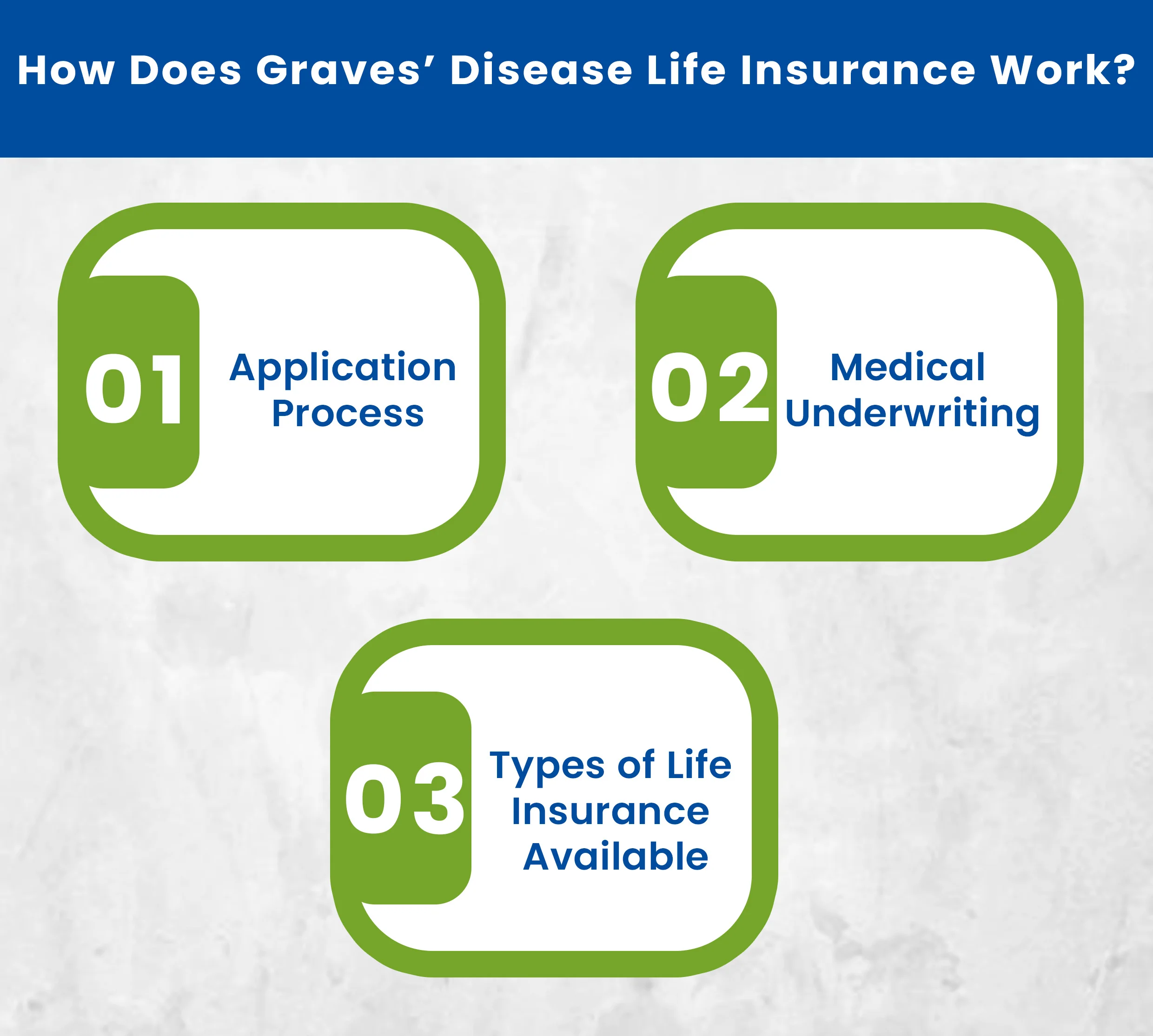 How Does Graves’ Disease Life Insurance Work
