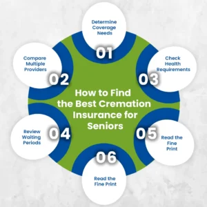 How to Find the Best Cremation Insurance for Seniors