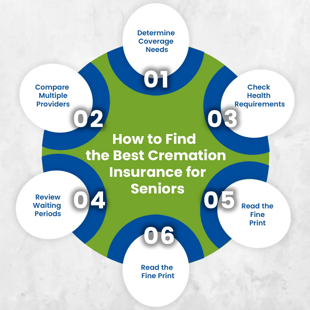 How to Find the Best Cremation Insurance for Seniors