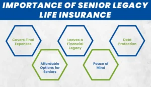 Importance Of Senior Legacy Life Insurance