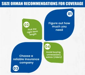 Suze Orman Recommendations for Coverage