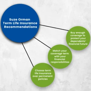 Suze Orman Term Life Insurance Recommendations