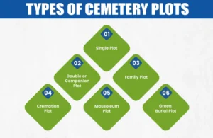 Types of Cemetery Plots