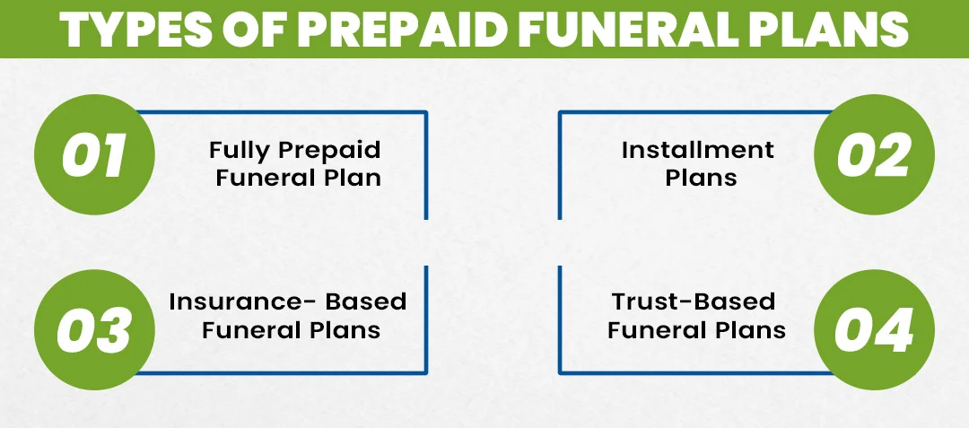 Types of Prepaid Funeral Plans