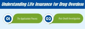 Understanding Life Insurance for Drug Overdose
