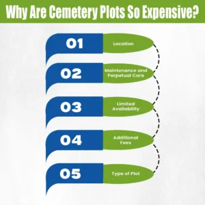 Why Are Cemetery Plots So Expensive