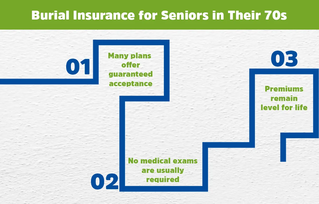 Burial Insurance for Seniors in Their 70s