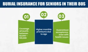 Burial Insurance for Seniors in Their 80s