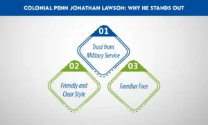 Colonial Penn Jonathan Lawson Why He Stands Out