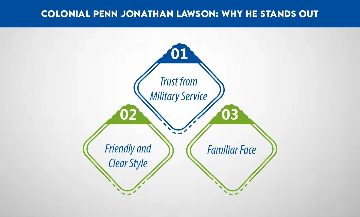 Colonial Penn Jonathan Lawson Why He Stands Out